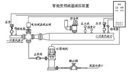 智能变频减温减压装置