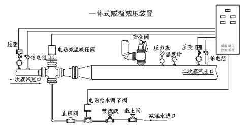 WY一体式减温减压装置