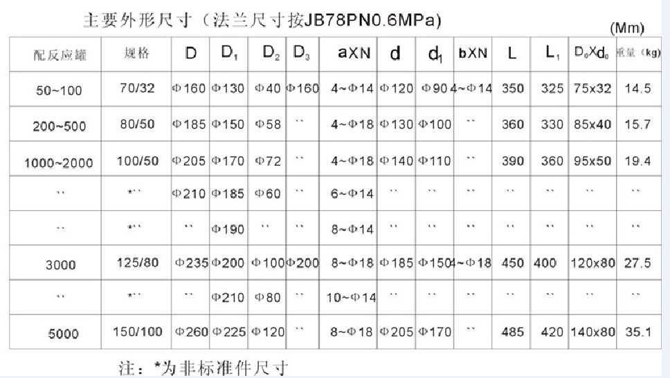 搪玻璃上展式放料阀